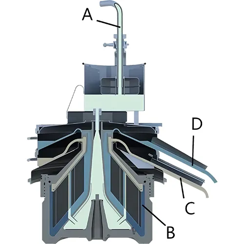 Operational Principle