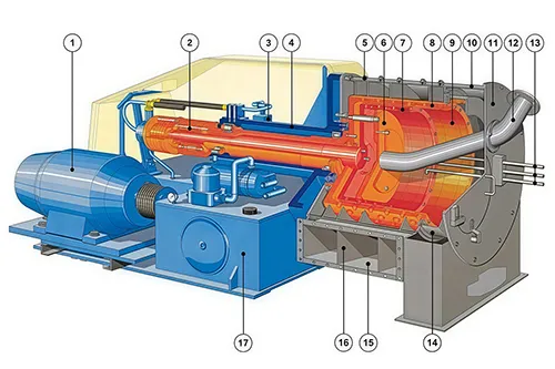 Centrifuge Structure Diagram